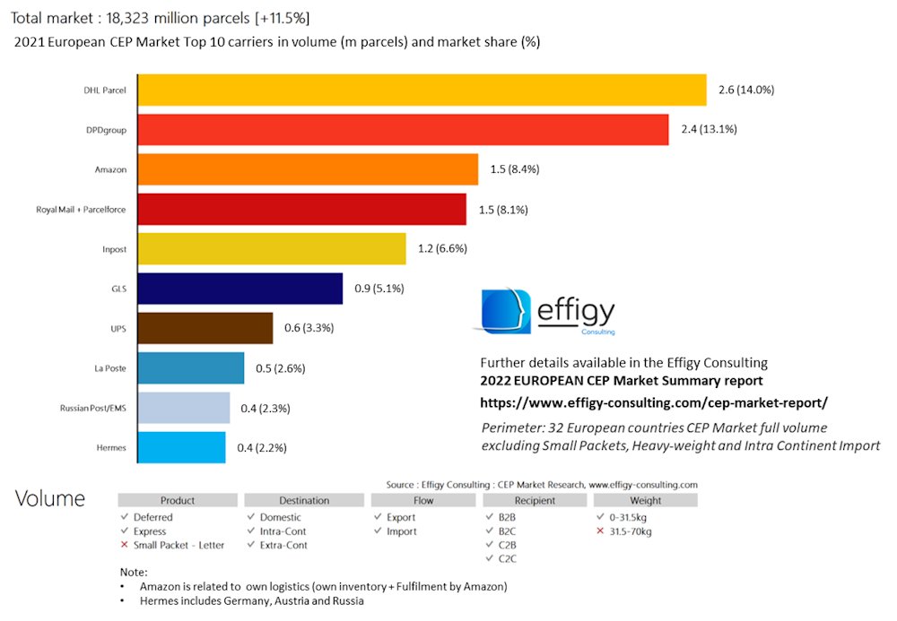 CEP Research EU CEP Market 2021_2