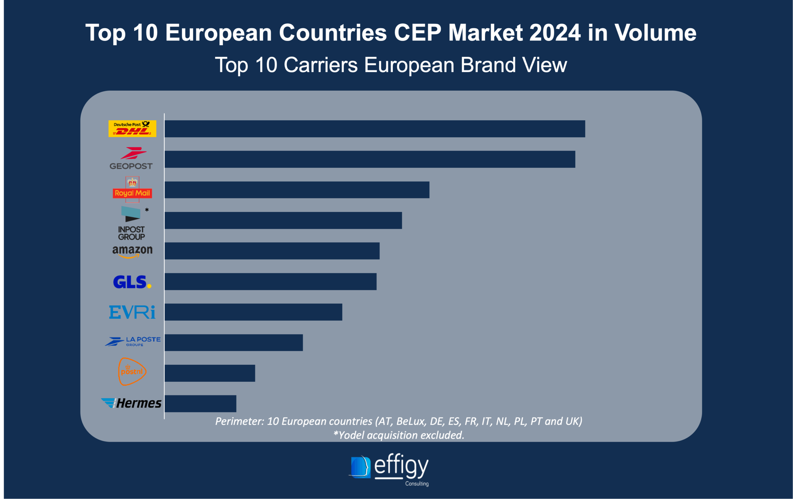 Top 10 European Countries CEP Market 2024