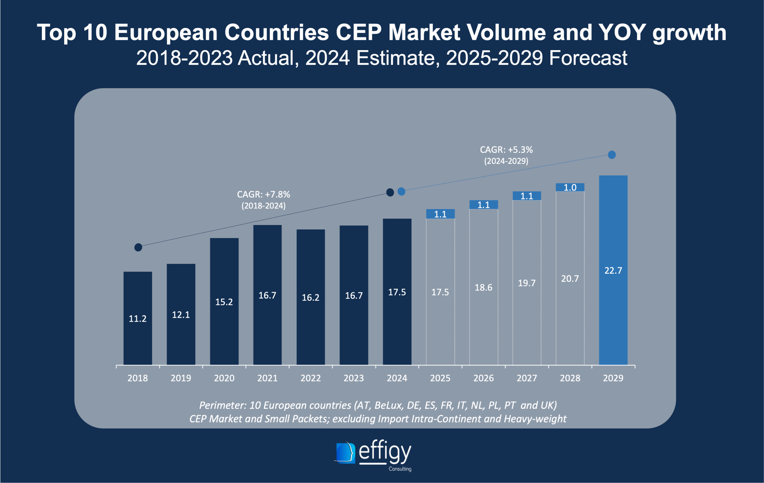 Top 10 European Countries CEP Market Forecast