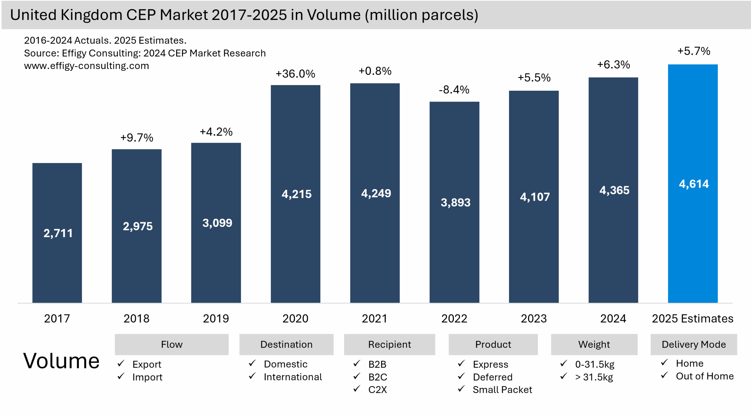 CEP Market UK Effigy