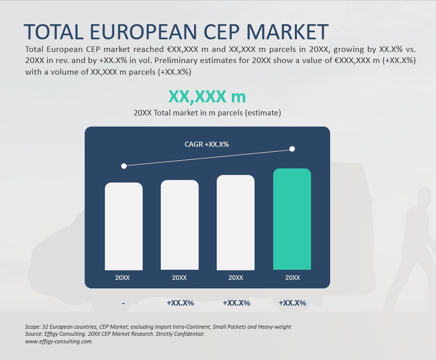 2025 European CEP Market Report - Image 2