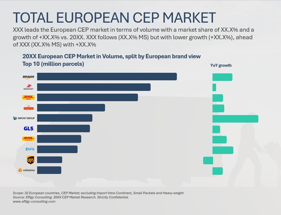 2025 European CEP Market Report - Image 3