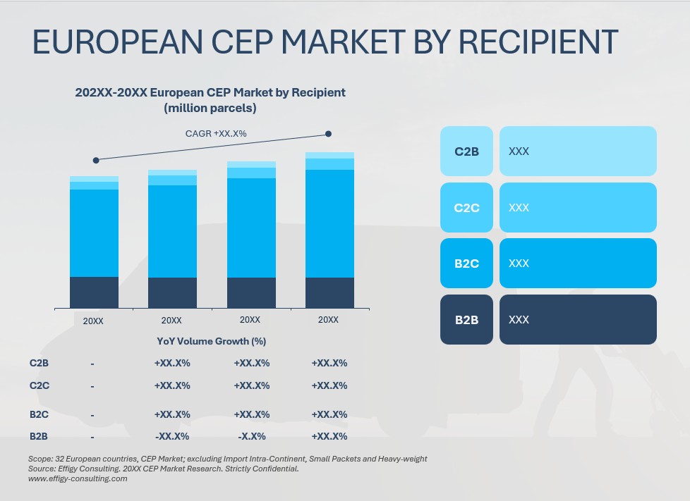 2025 European CEP Market Report - Image 4