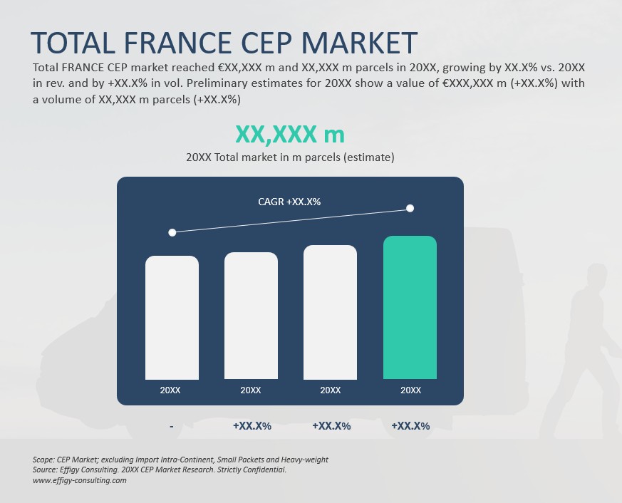 2025 France CEP Market Report - Image 4