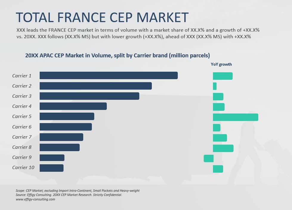 2025 France CEP Market Report - Image 3