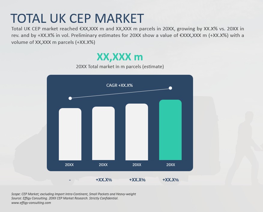2025 UK CEP Market Report - Image 4