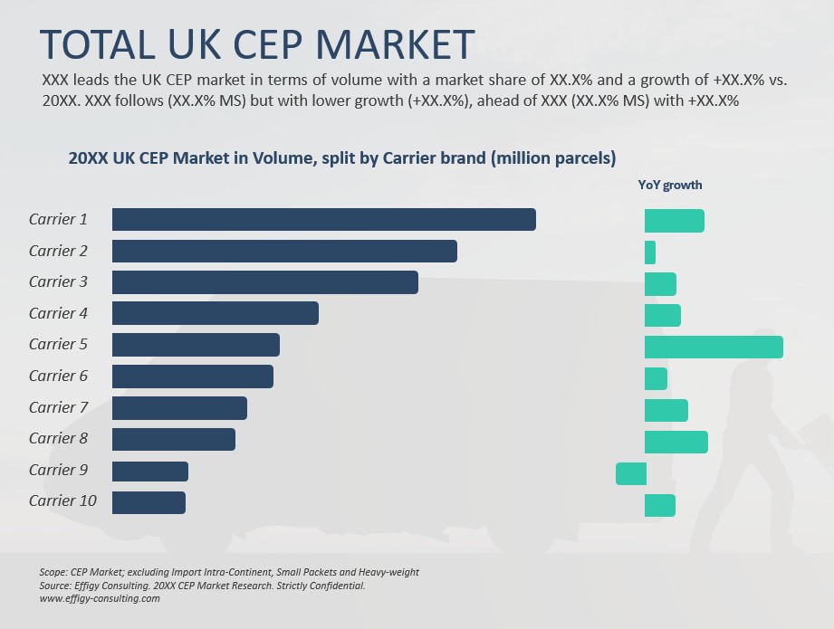 2025 UK CEP Market Report - Image 4