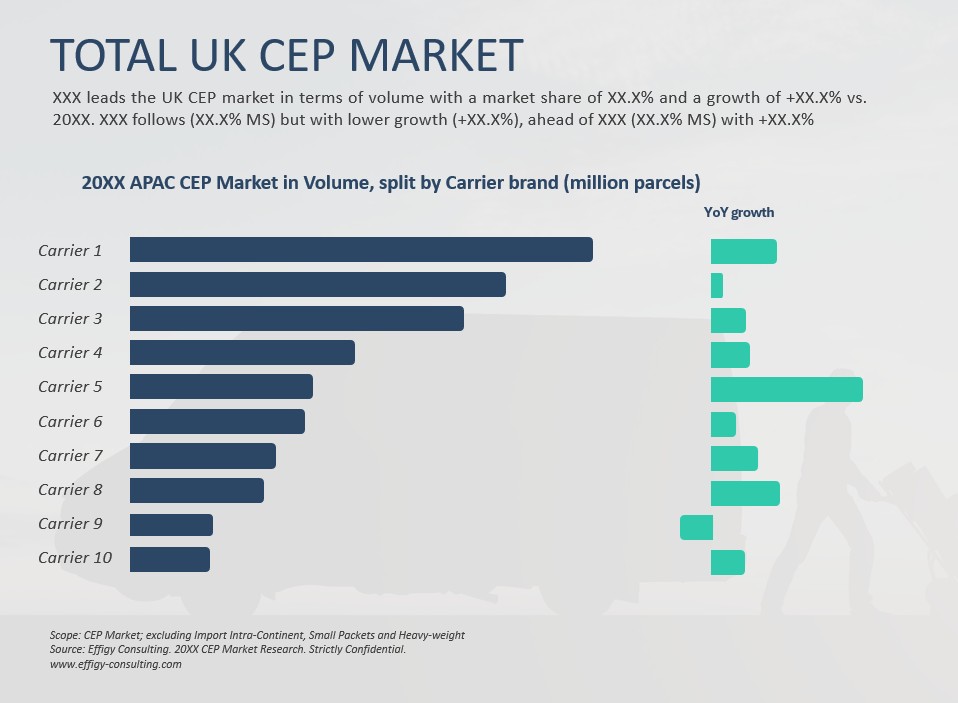 2025 UK CEP Market Report - Image 3