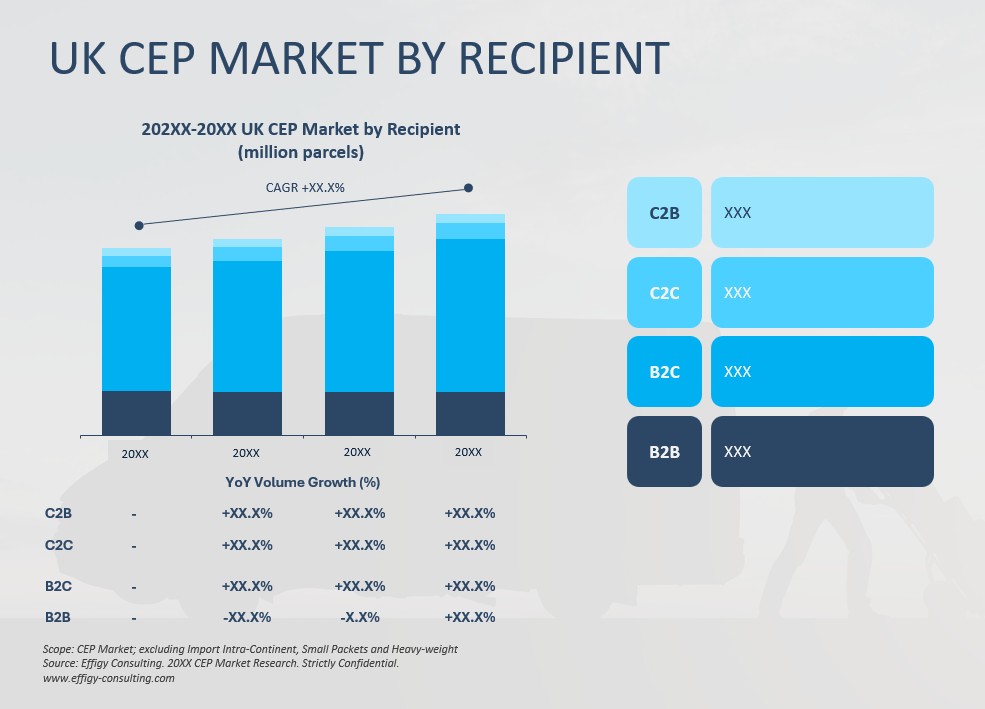 2025 UK CEP Market Report - Image 2