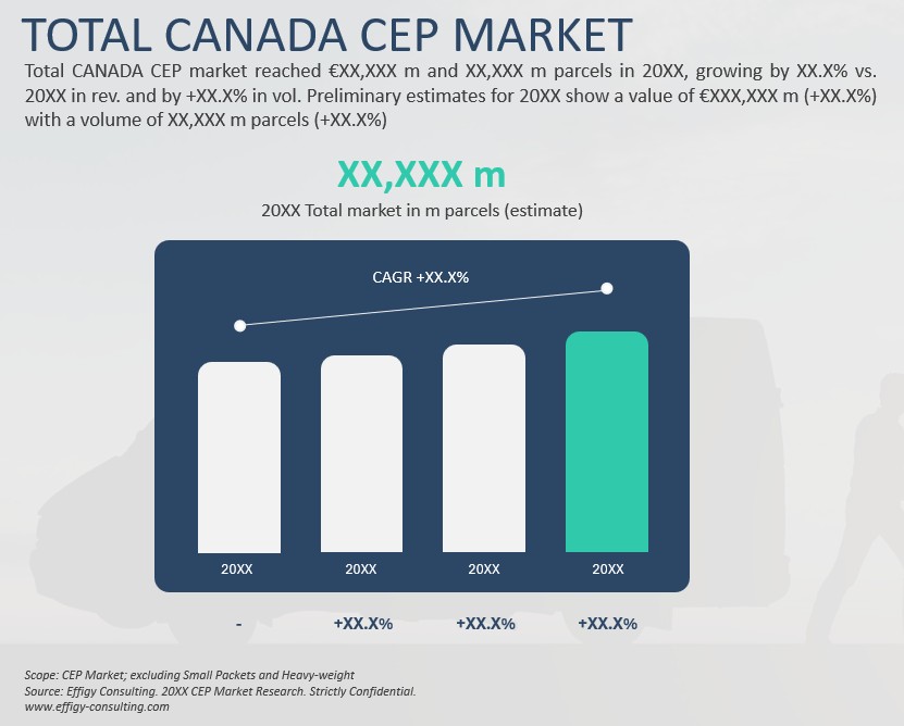 2026 Canada CEP Market - Image 2