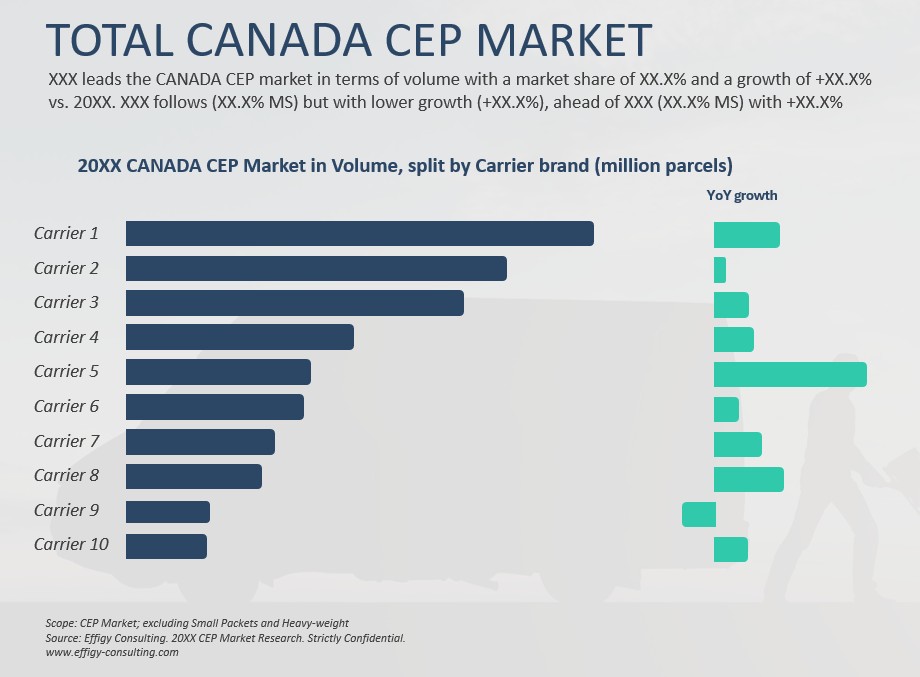 2026 Canada CEP Market - Image 3