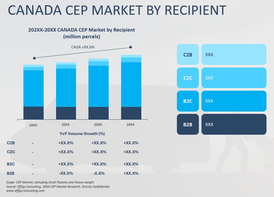 2026 Canada CEP Market - Image 4
