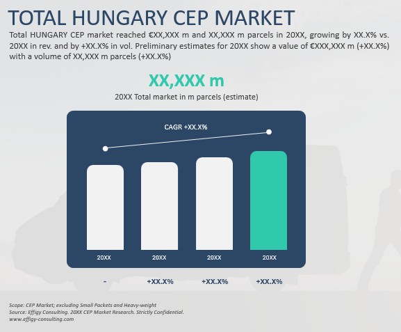 2026 Hungary CEP Market - Image 2