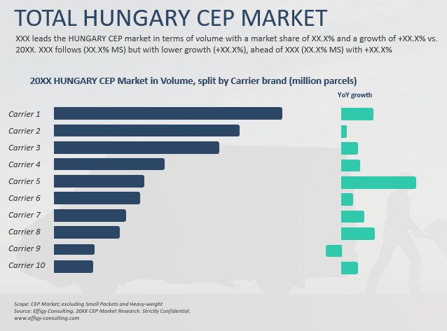 2026 Hungary CEP Market - Image 3