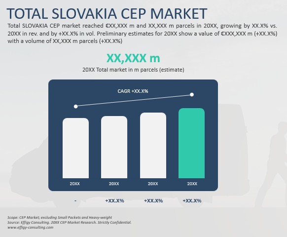2026 Slovakia CEP Market - Image 2