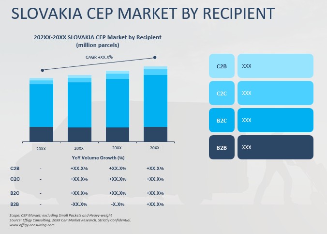 2026 Slovakia CEP Market - Image 4