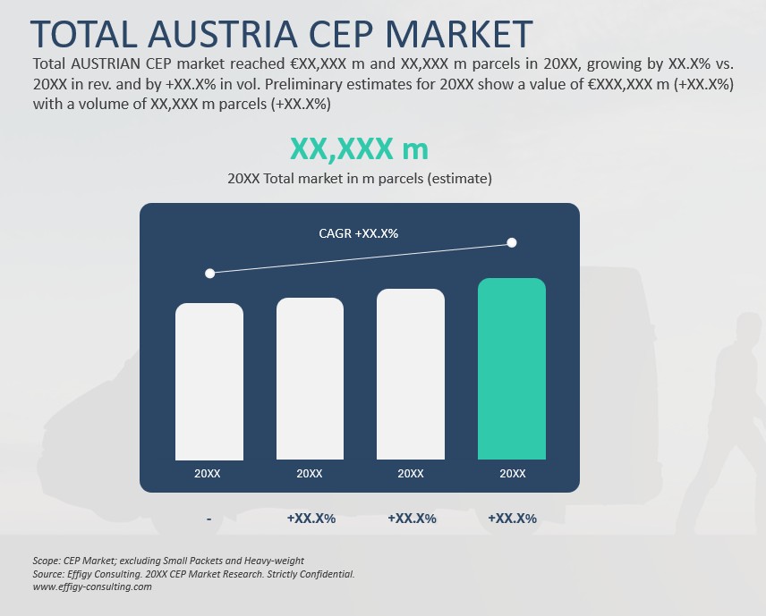 2026 Austria CEP Market - Image 2