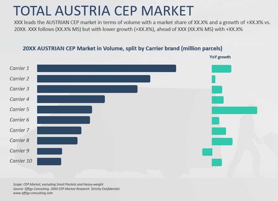 2026 Austria CEP Market - Image 3