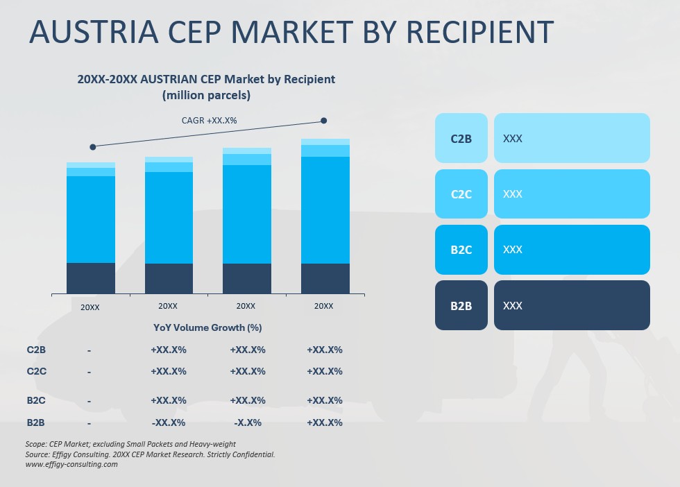 2026 Austria CEP Market - Image 4