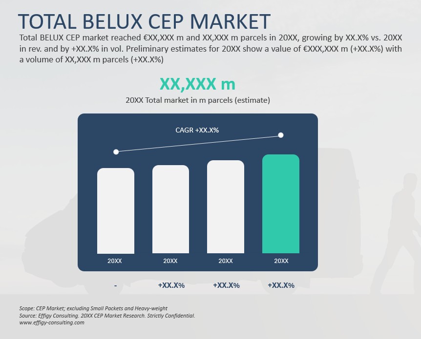 2026 BeLux CEP Market - Image 2