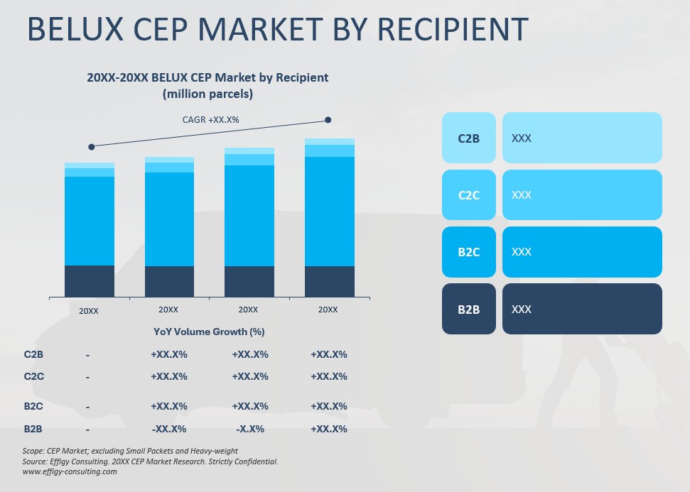 2026 BeLux CEP Market - Image 4