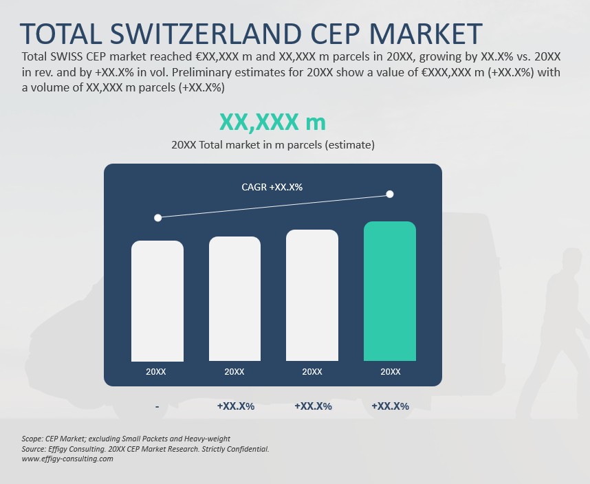 2026 Switzerland CEP Market - Image 2