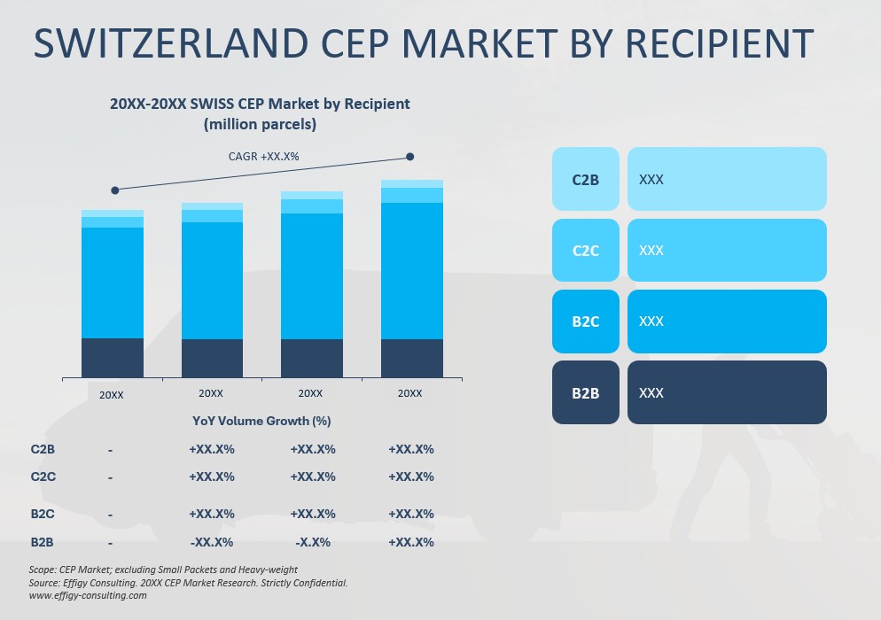 2026 Switzerland CEP Market - Image 4