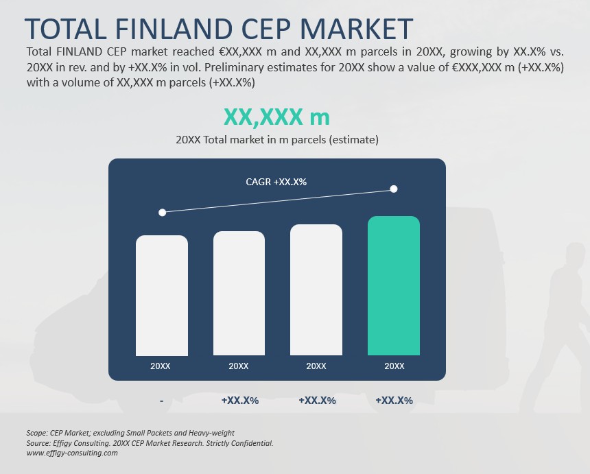 2026 Finland CEP Market - Image 2
