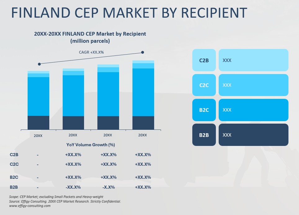 2026 Finland CEP Market - Image 4