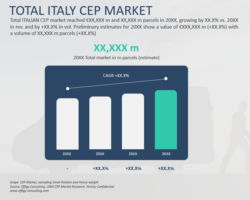 2026 Italy CEP Market - Image 2