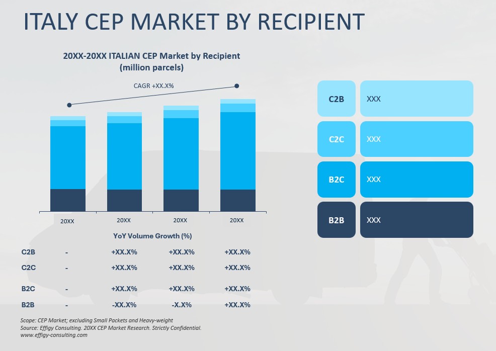 2026 Italy CEP Market - Image 4