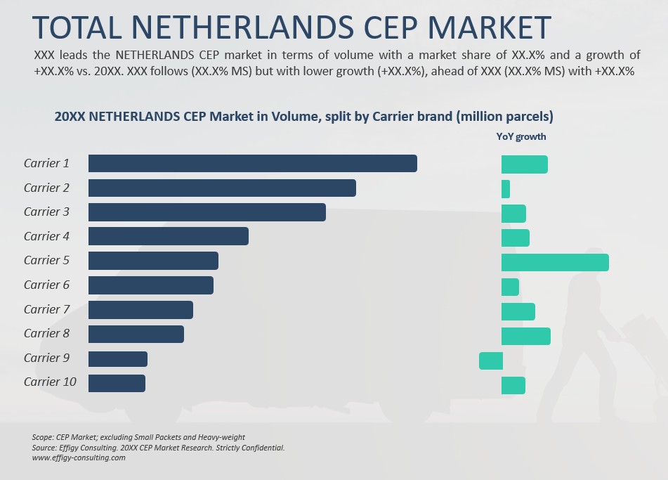 2026 Netherlands CEP Market - Image 3