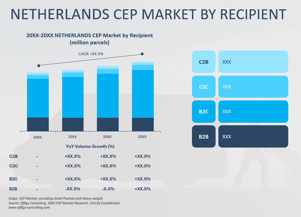 2026 Netherlands CEP Market - Image 4