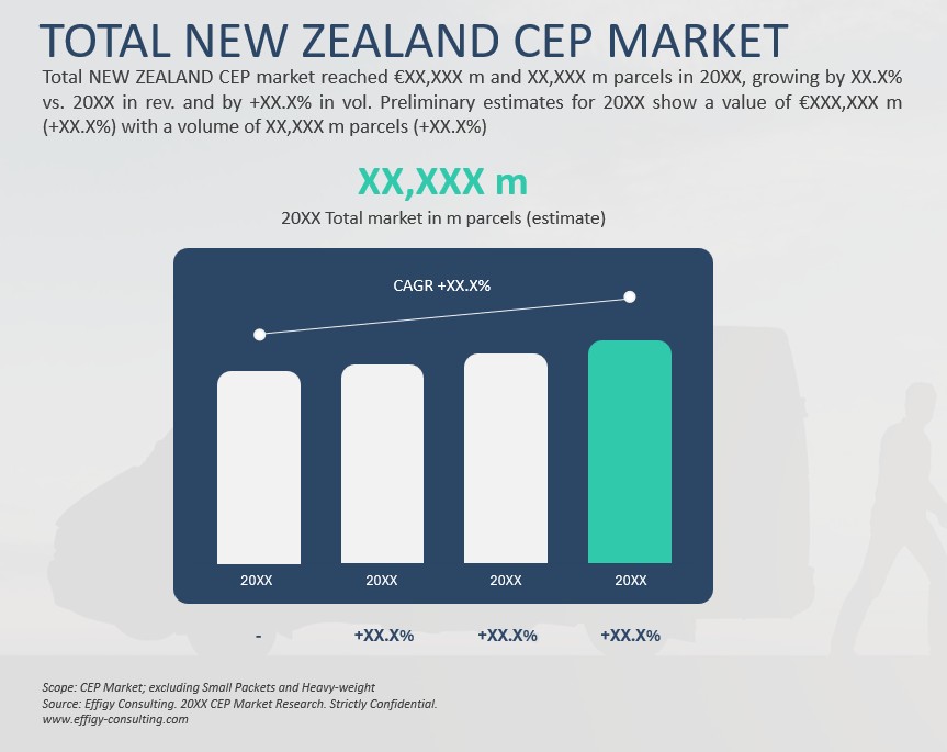 2026 New Zealand CEP Market - Image 2
