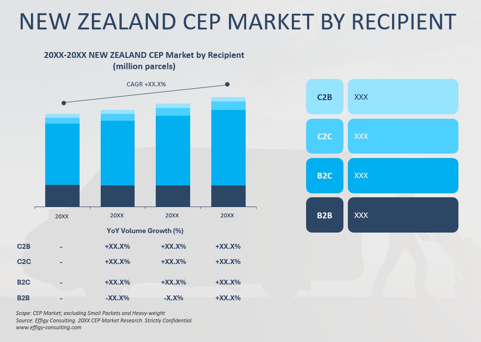 2026 New Zealand CEP Market - Image 4