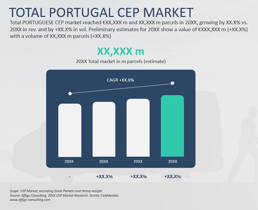 2026 Portugal CEP Market - Image 2