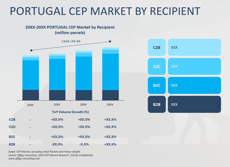 2026 Portugal CEP Market - Image 4