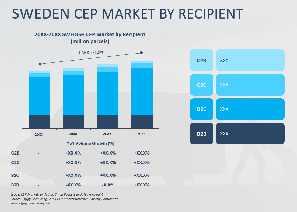 2026 Sweden CEP Market - Image 4