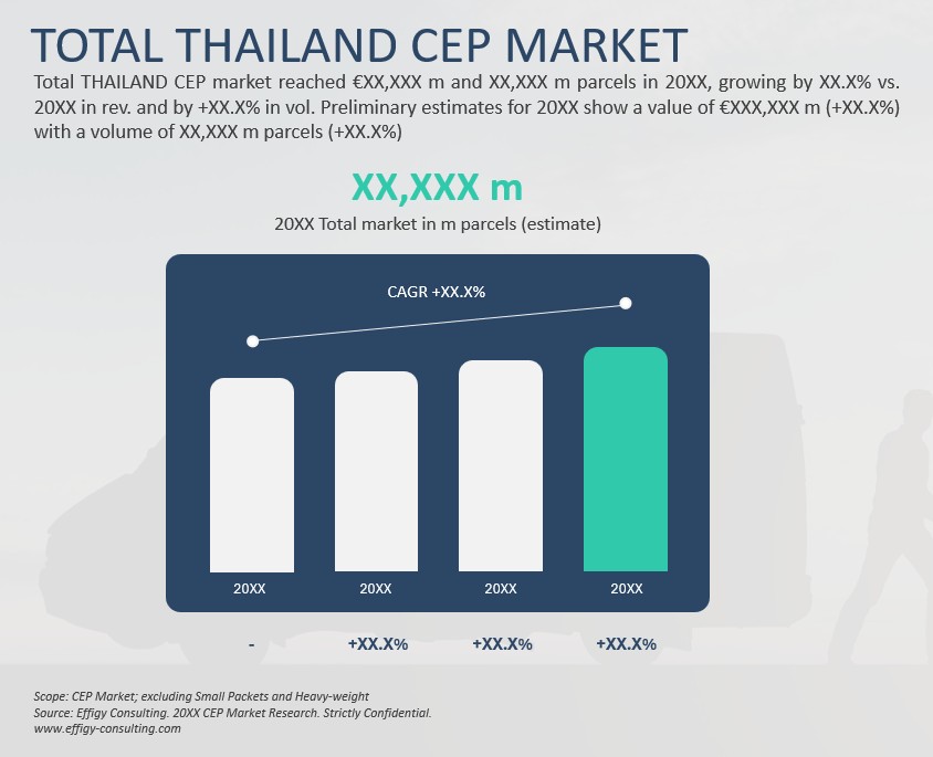 2026 Thailand CEP Market - Image 2