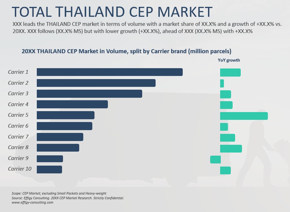 2026 Thailand CEP Market - Image 3