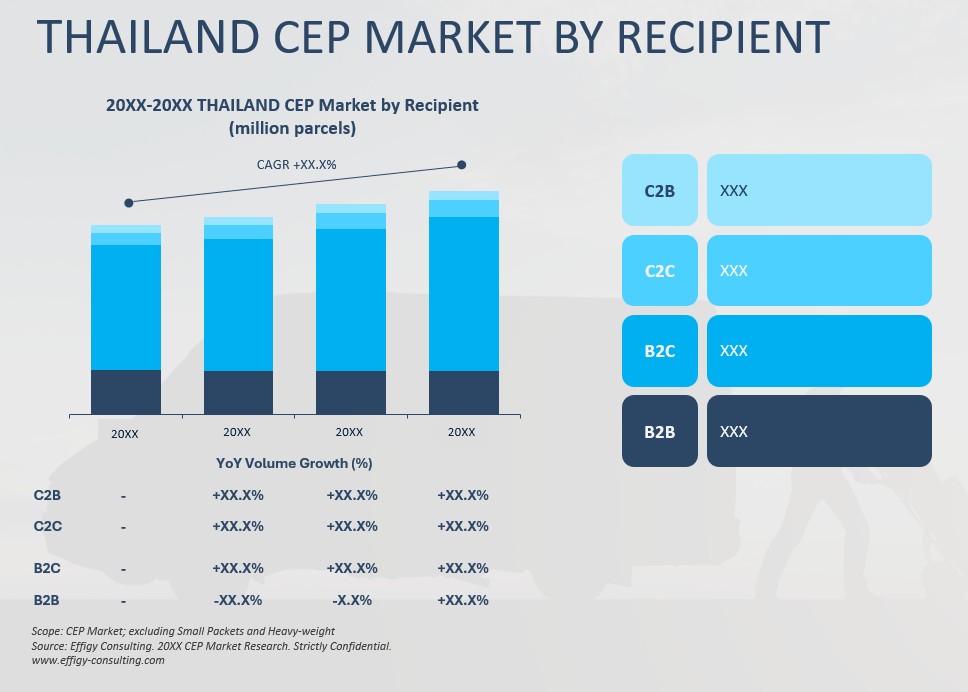 2026 Thailand CEP Market - Image 4