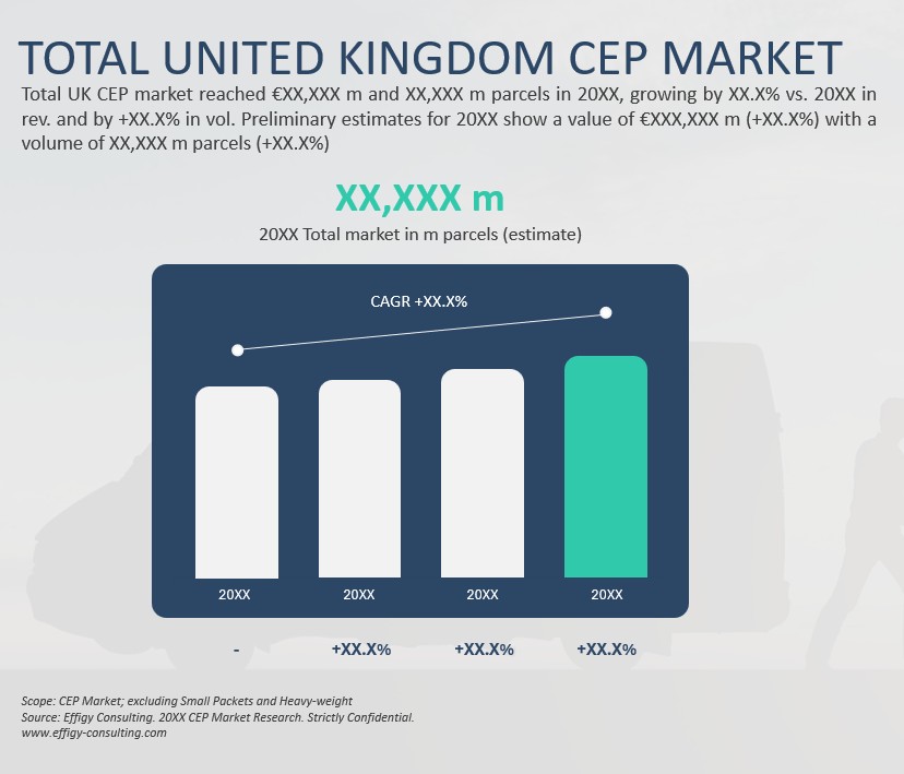 2026 United Kingdom CEP Market - Image 2