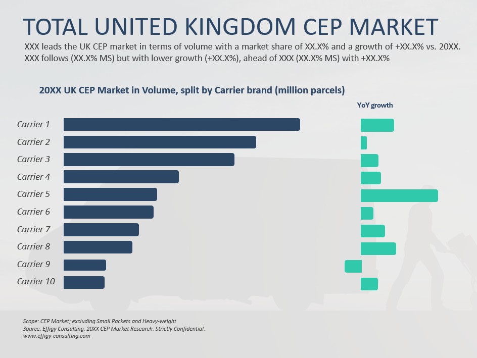 2026 United Kingdom CEP Market - Image 3
