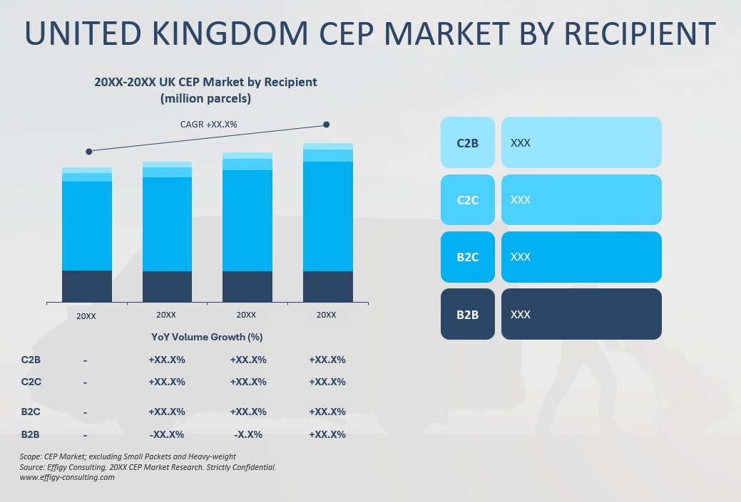 2026 United Kingdom CEP Market - Image 4