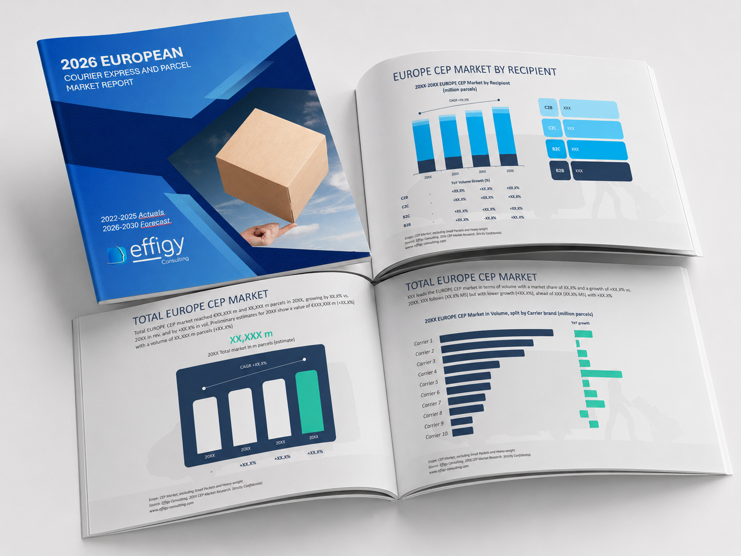 Effigy CEP Market Report