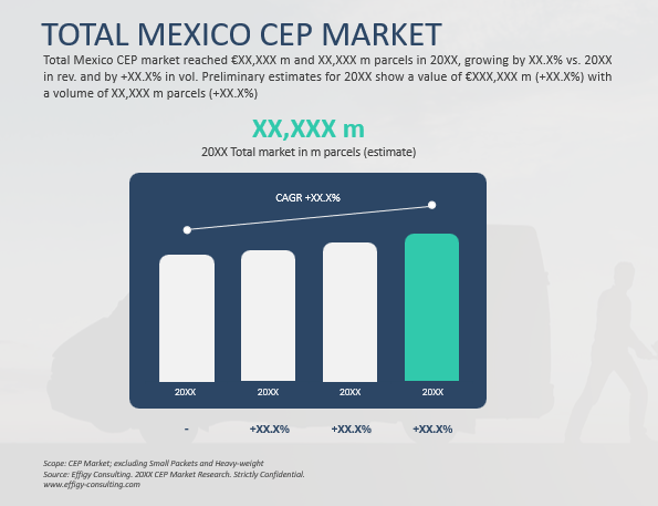 2026 Mexico CEP Market Report - Image 2