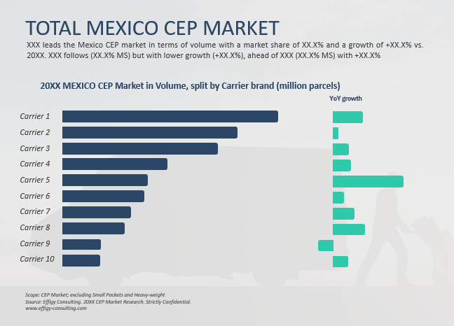 2026 Mexico CEP Market Report - Image 4