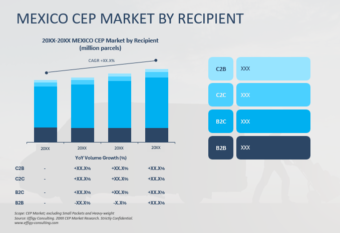 2026 Mexico CEP Market Report - Image 3